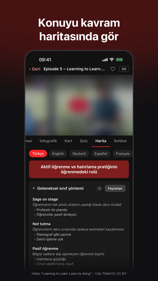 Videodaki fikirlerin kavram haritası